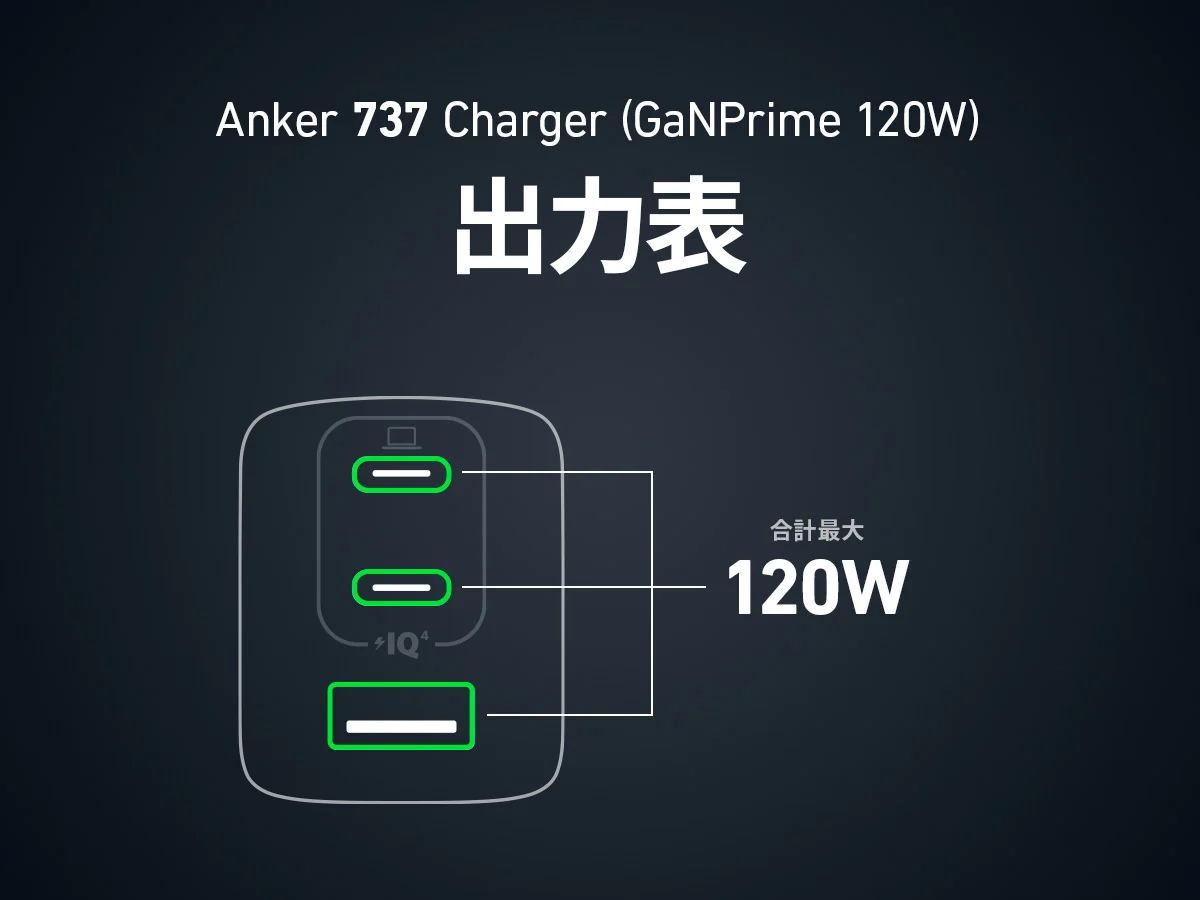 開箱｜Anker 737 GaNPrime 120W 急速充電器 for Pokémon 雷丘 聯名款 3